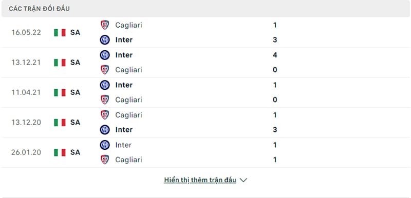 Lịch sử đối đầu Cagliari vs Inter Milan.