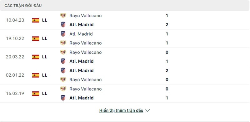 Lịch sử đối đầu Rayo Vallecano vs Atletico Madrid.