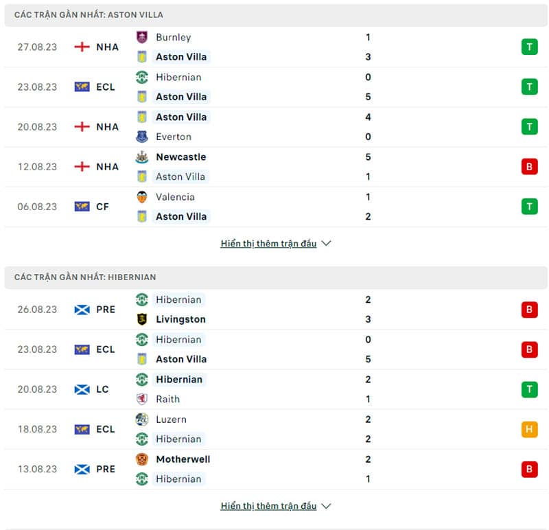 Kết quả 5 trận thi đấu gần nhất của Aston Villa vs Hibernian