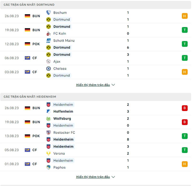 Kết quả 5 trận thi đấu gần nhất của Dortmund vs Heidenheim