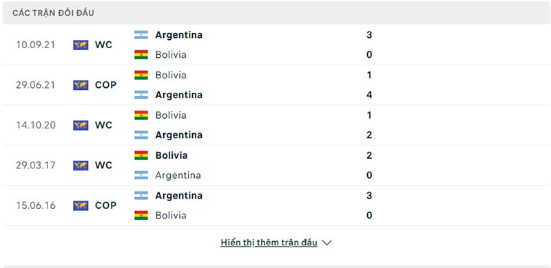 Lịch sử thi đấu Bolivia vs Argentina.